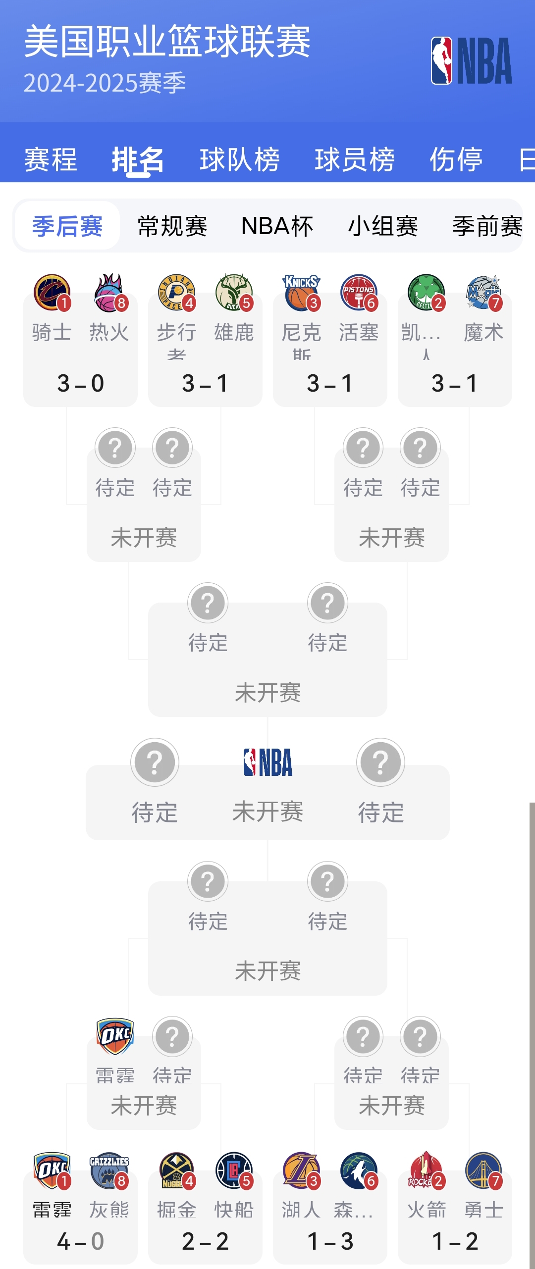 包含NBA常规赛赛程吃紧，斯图加特集结日手感冰凉，目标明确，控场能力成焦点的词条