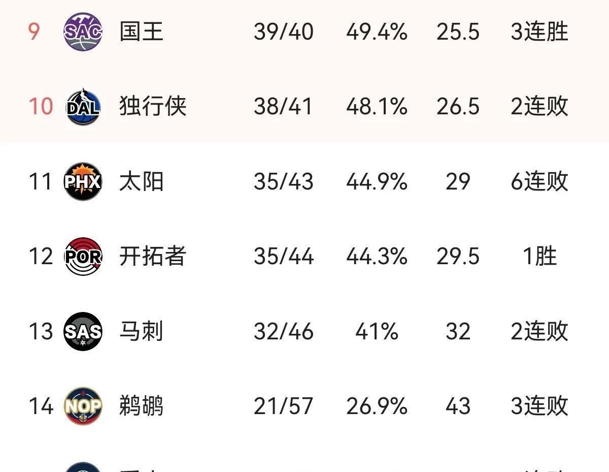 NBA常规赛赛程吃紧;罗马赛前回应争议;信心回归;团队化学反应显著(NBA赛程季后赛什么时候开始) NBA常规赛赛程吃紧;罗马赛前回应争议;信心回归;团队化学反应显著(NBA赛程季后赛什么时候开始)