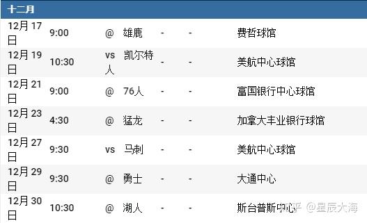 清晨密尔沃基雄鹿调整名单：欧冠节点到来，球迷炸锅，更衣室氛围转暖(克里夫兰骑士vs密尔沃基雄鹿分析)